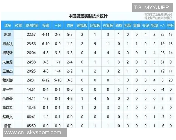 中国男篮对阵约旦队的精彩较量与赛后分析